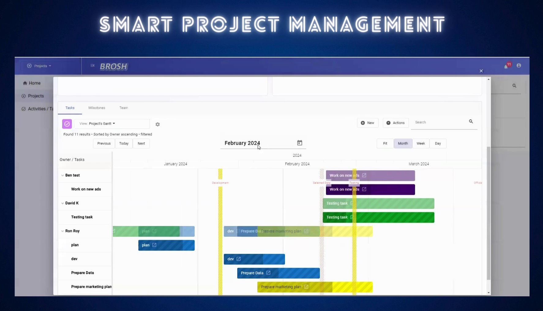 Gestión de proyectos y diagramas de Gantt